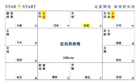 文昌命格|紫微斗數